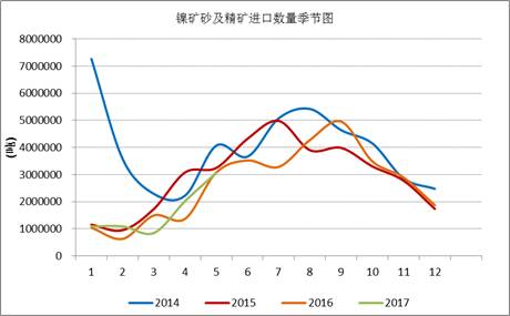 產業利空盡放，鎳價三季度或將迎來曙光丨下半年投資報告