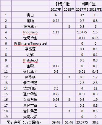 產業利空盡放，鎳價三季度或將迎來曙光丨下半年投資報告