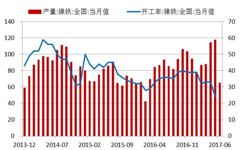 產業利空盡放，鎳價三季度或將迎來曙光丨下半年投資報告