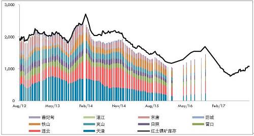 10月份，受到印尼重新開放紅土鎳礦出口政策激勵(lì)，義聯(lián)集團(tuán)積極推動(dòng)礦山開采權(quán)取得及出口，該集團(tuán)內(nèi)部人士表示，目前已提出出口申請(qǐng)，順利的話可望在年底出口第一艘船。義聯(lián)集團(tuán)內(nèi)部人員表示，在重新積極推動(dòng)印尼紅土鎳礦開采權(quán)取得，及設(shè)臵冶煉廠計(jì)后，目前已與當(dāng)?shù)厝A僑合作取得2個(gè)礦區(qū)的采礦權(quán)，受限于印尼當(dāng)?shù)胤钕拗疲赓Y只能取得49%開采權(quán)力下，目前已有一個(gè)礦區(qū)已合法取得開采權(quán)，只要出口申請(qǐng)核準(zhǔn)即可出口，將紅土鎳礦運(yùn)往福建寧德廠冶煉鎳生鐵。目前已提出出口申請(qǐng)，若是順利預(yù)期在年底即可運(yùn)出第一艘船的紅土鎳礦。而依合約數(shù)量，預(yù)期年出口量約在100萬(wàn)噸。而另一個(gè)礦山開采權(quán)目前也在申請(qǐng)法定程序。