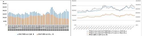 國內不銹鋼庫存出現回落、不銹鋼與鎳市價格均上漲